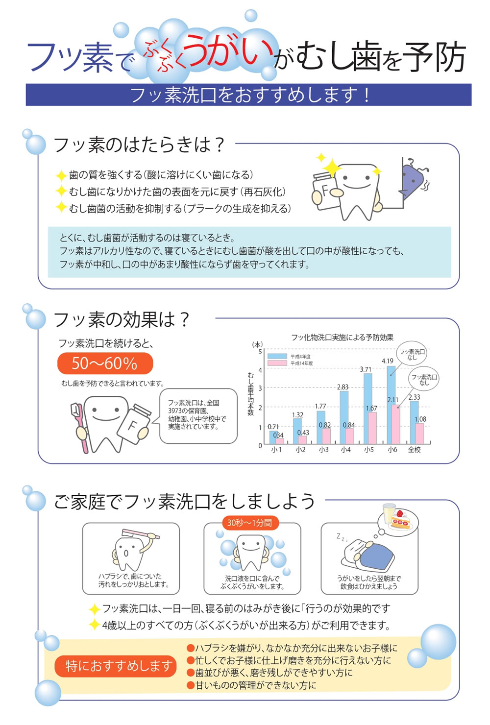 フッ素の効果